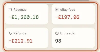 The Revenue, eBay fees, Refunds and Units sold tiles on Home