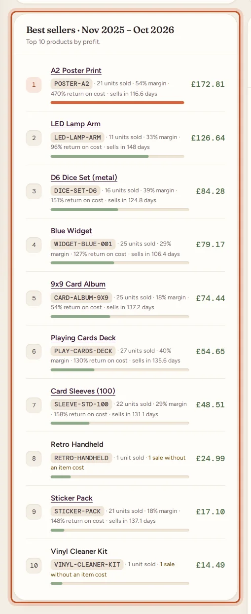 The best sellers list