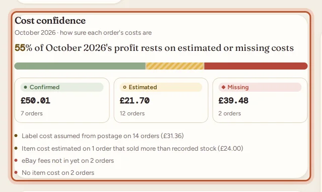 The Cost confidence card on Overview