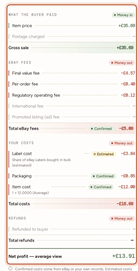 The eBay fees on an order