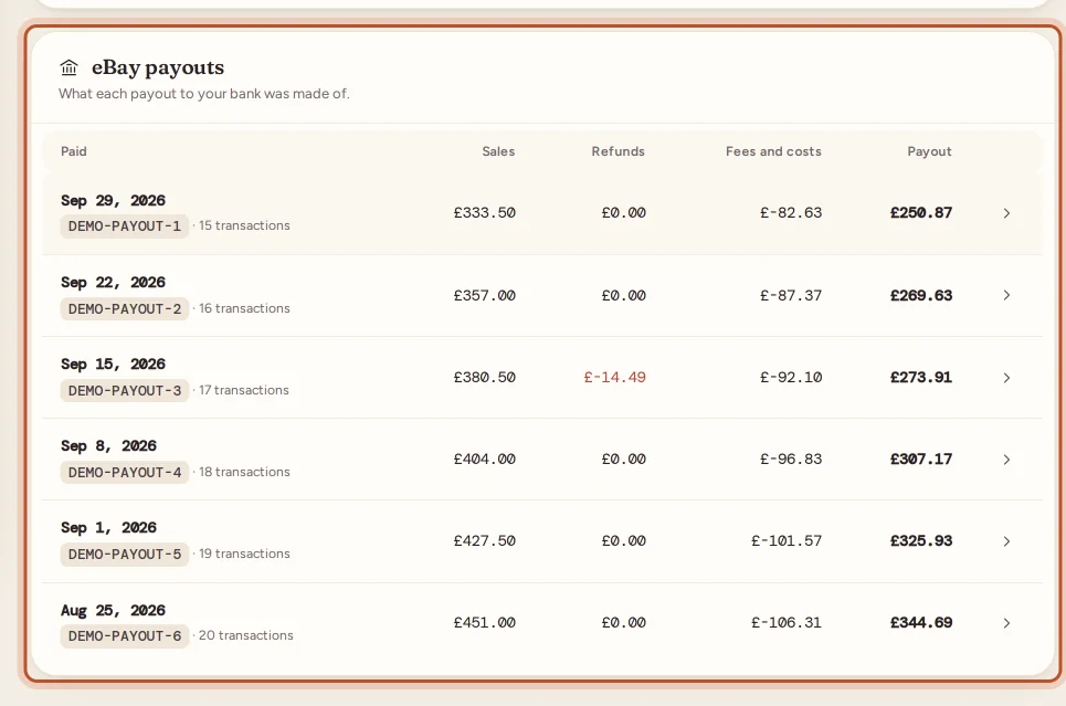 The eBay payouts table