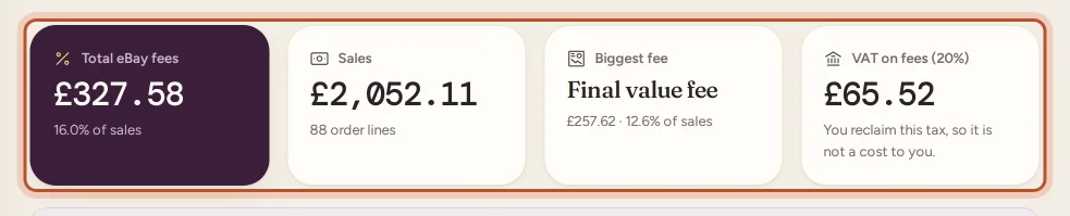 The headline figures of the fee report