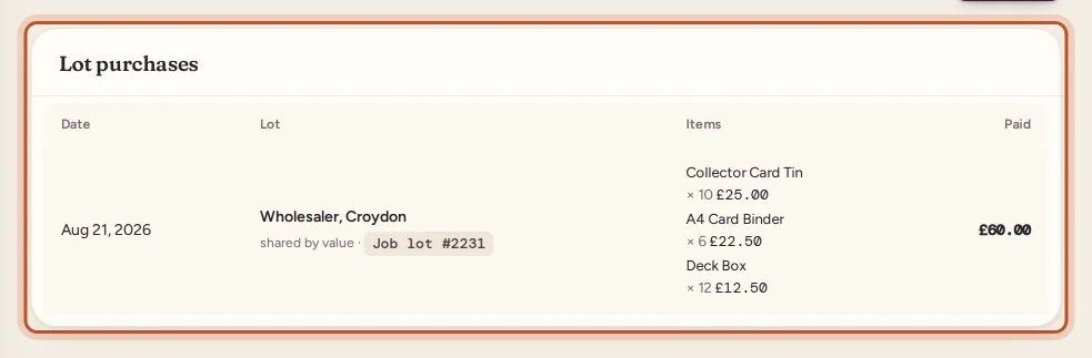 The Lot purchases list