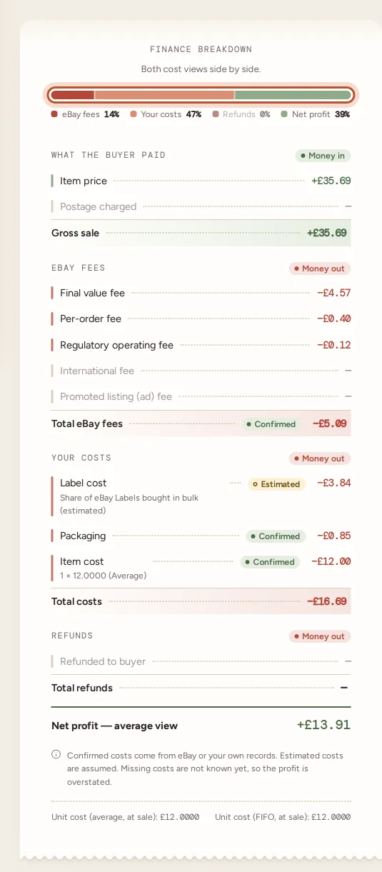 The finance breakdown