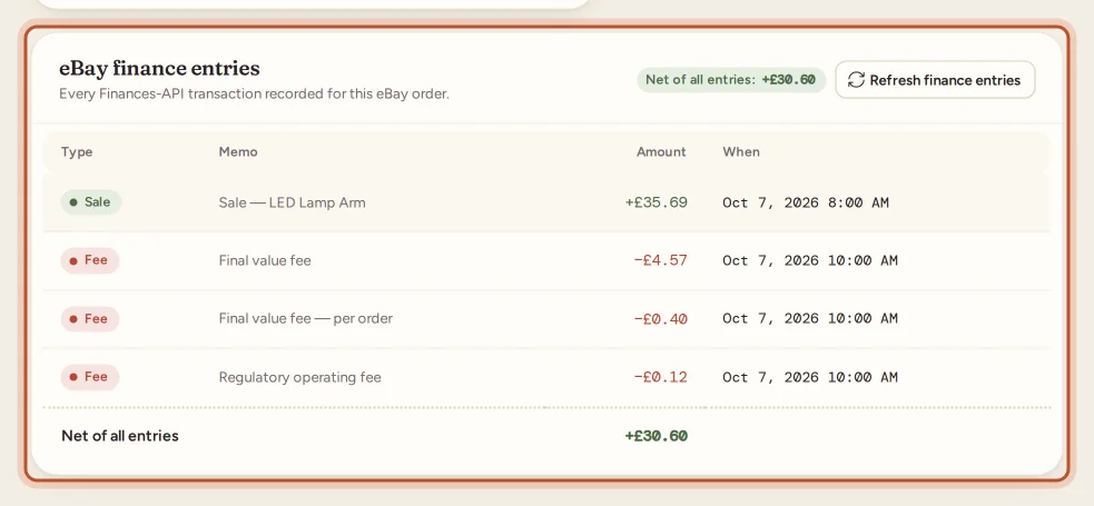 The eBay finance entries