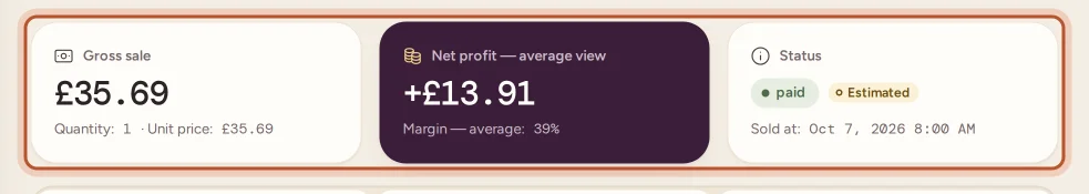 The headline figures of an order