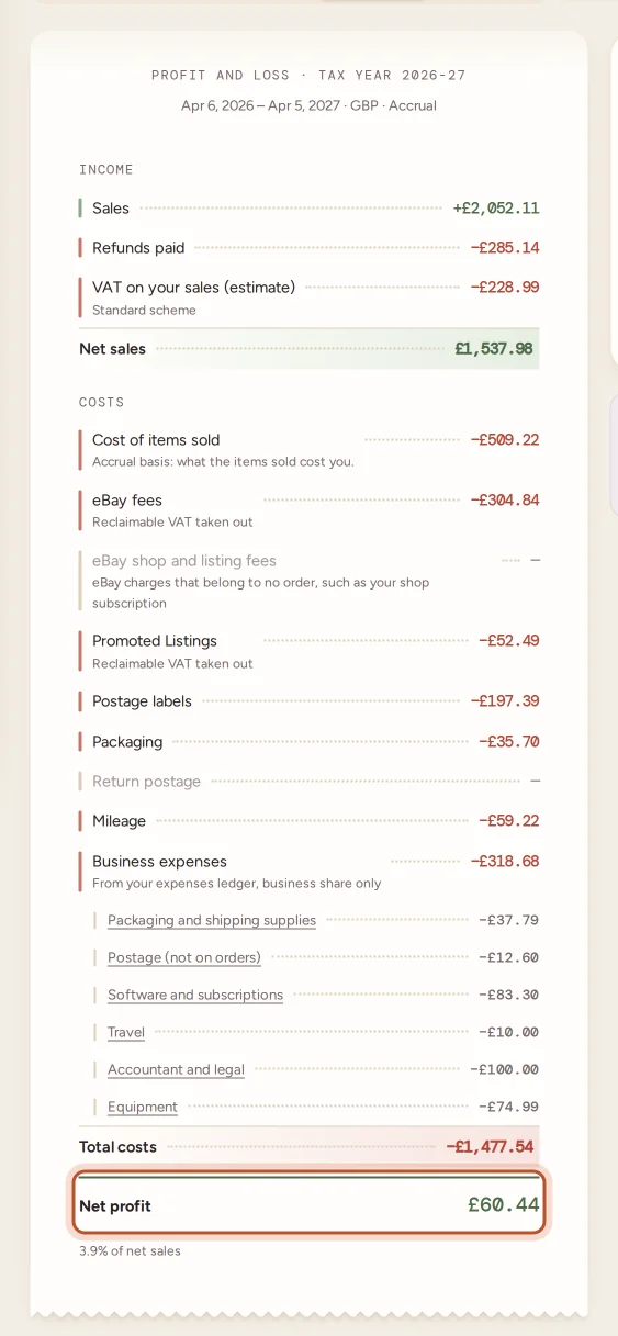 The profit and loss statement