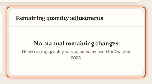 The Remaining quantity adjustments table