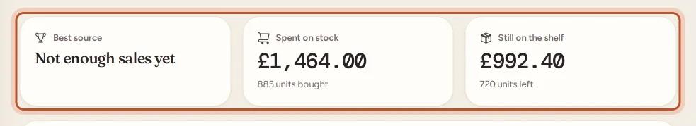 The sourcing totals