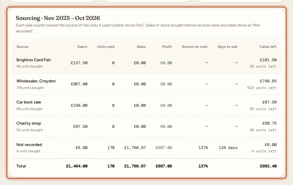 The sourcing table