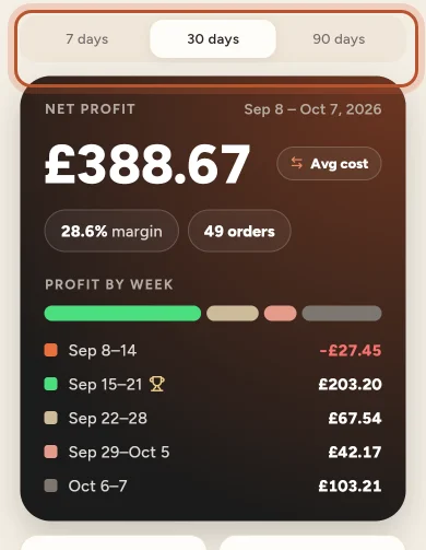 The Net profit card on Home