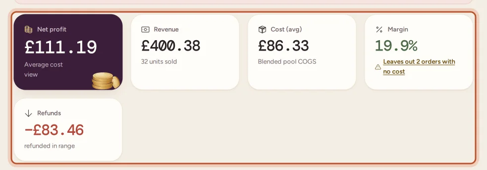 The headline figures on the Overview