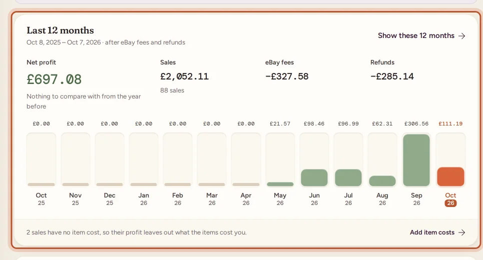 The Last 12 months card