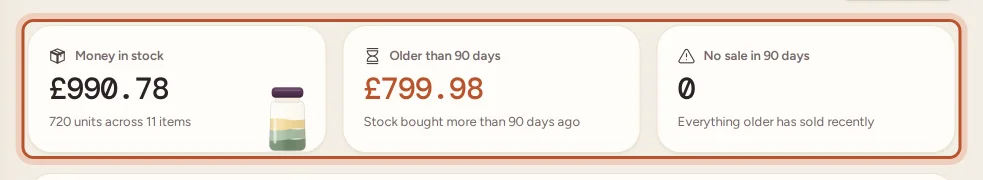 The unsold stock totals
