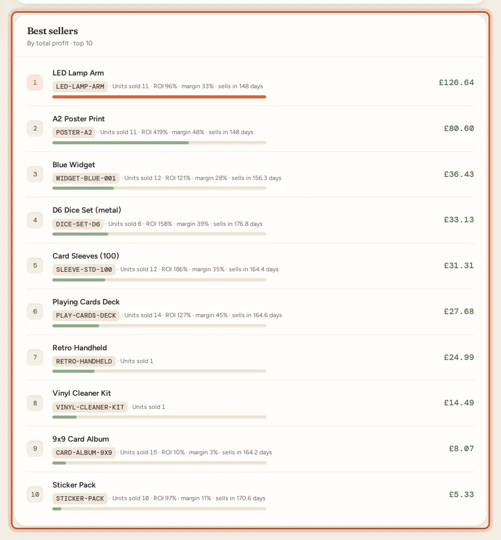 The best sellers on the Reports page