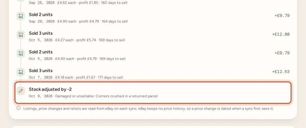 The write-off on the item's timeline